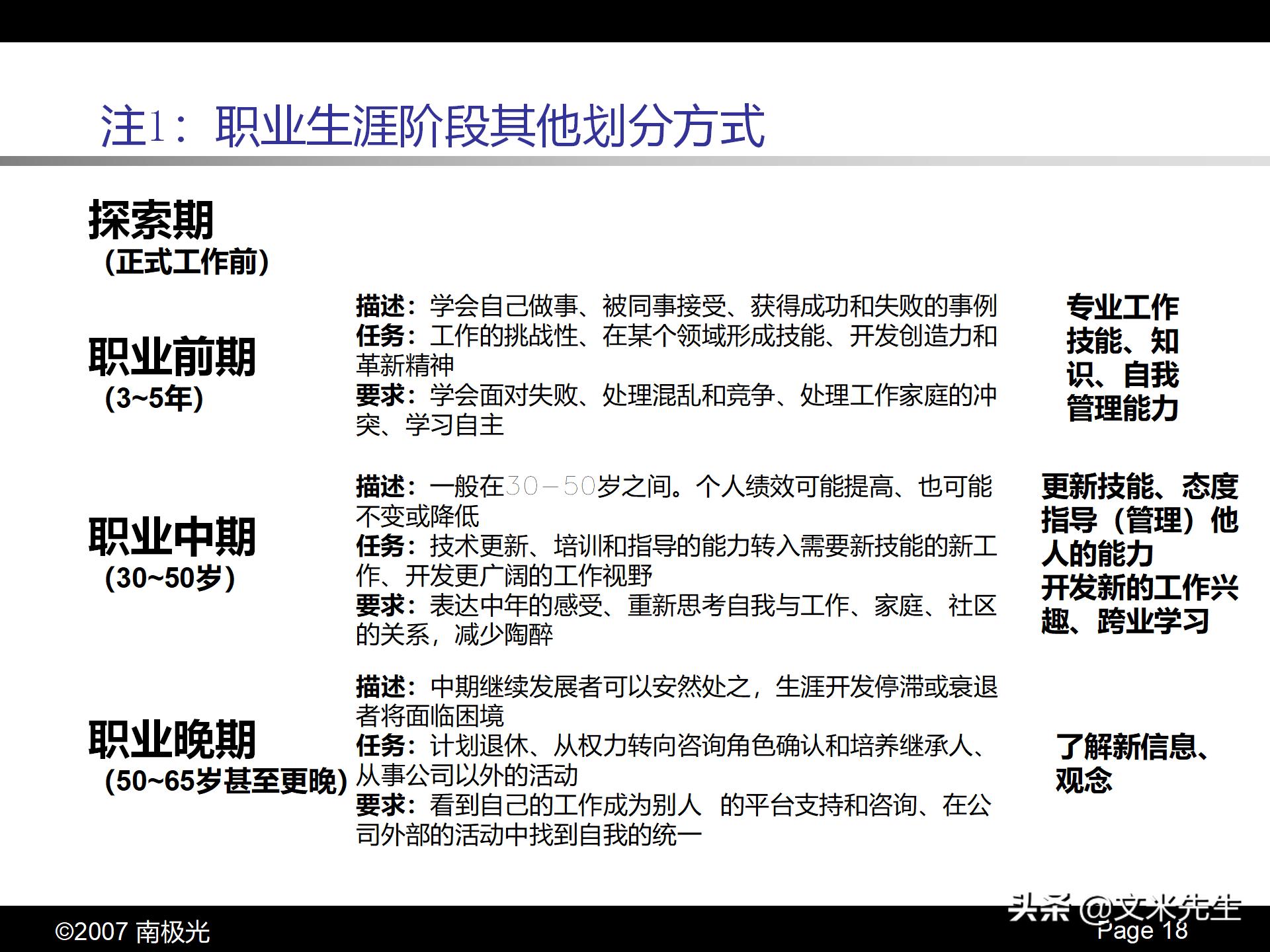 个人职业生涯规划书集合14篇,最新个人职业生涯规划书模板5篇