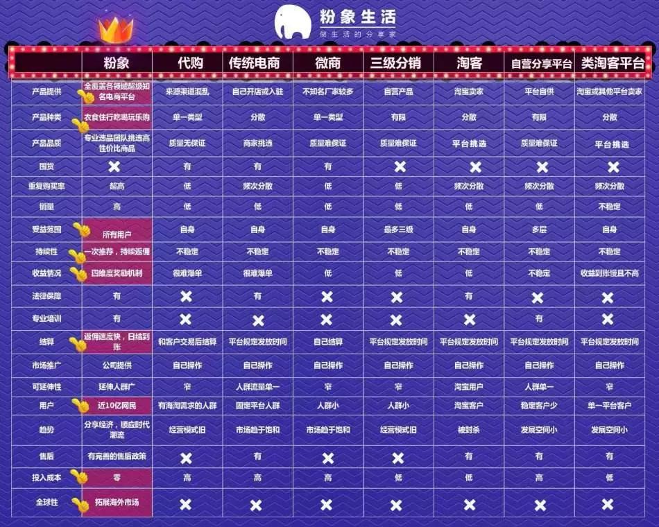 中国社交软件史,社交电商陷阱大全