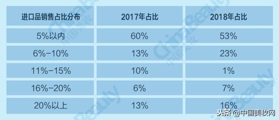 2018年中国美妆市场分析,2021中国美妆年度国货品牌