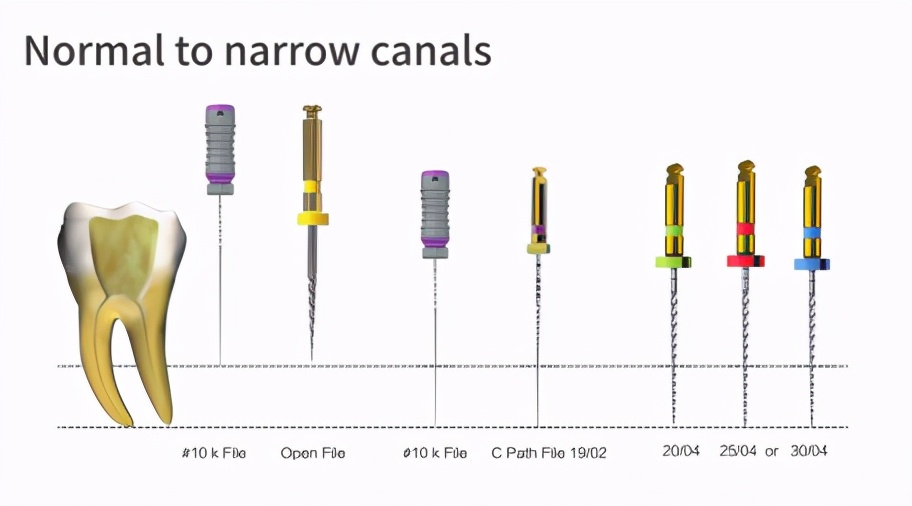 根管锉加工设备,益锐M3根管锉
