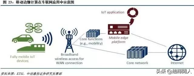 中信建投运营中心位置,中信建投5g投资方向