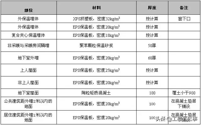 万科户型改造及布局设计,万科总平面规划设计技术标准