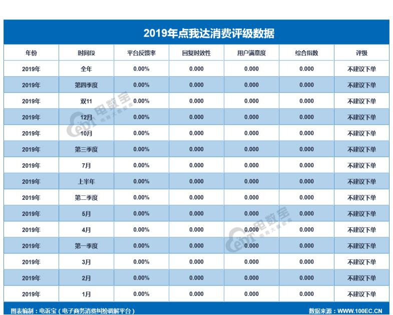 圆通申通中通百世韵达顺丰,2018年快递业务量与电商物流