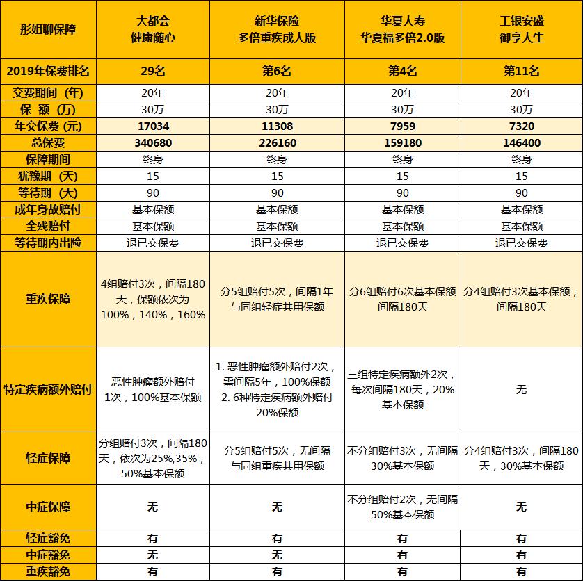 大都会健康随心重疾险,大都会随心健康险