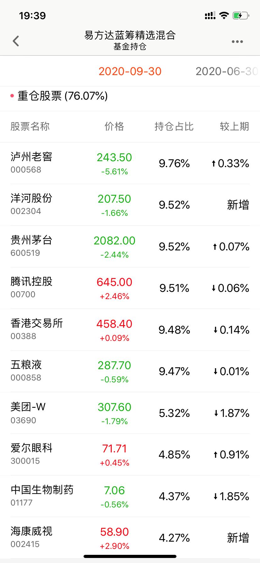 腾讯控股基金哪里买,腾讯股票的基金怎么买