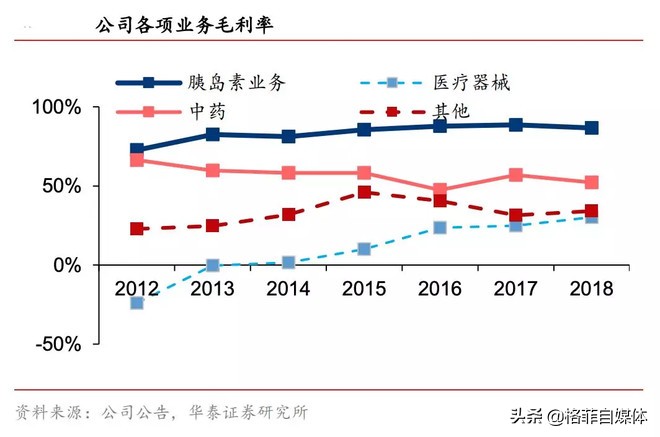 因医保新规跌跌不休，押注老年病，该不该买A股的胰岛素龙头？