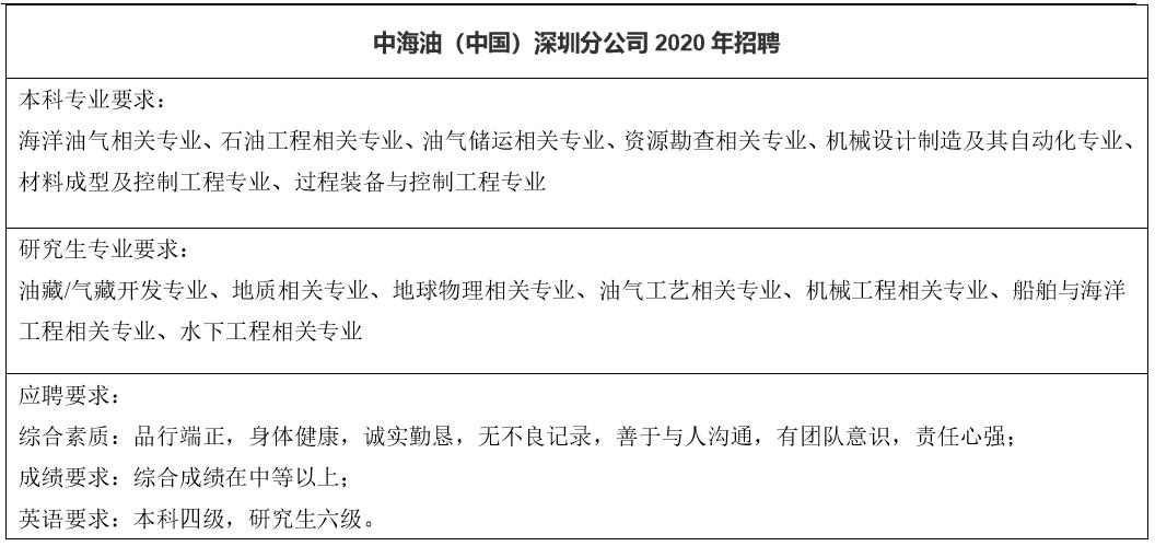 石油行业现在好就业吗,石油专业行业分析