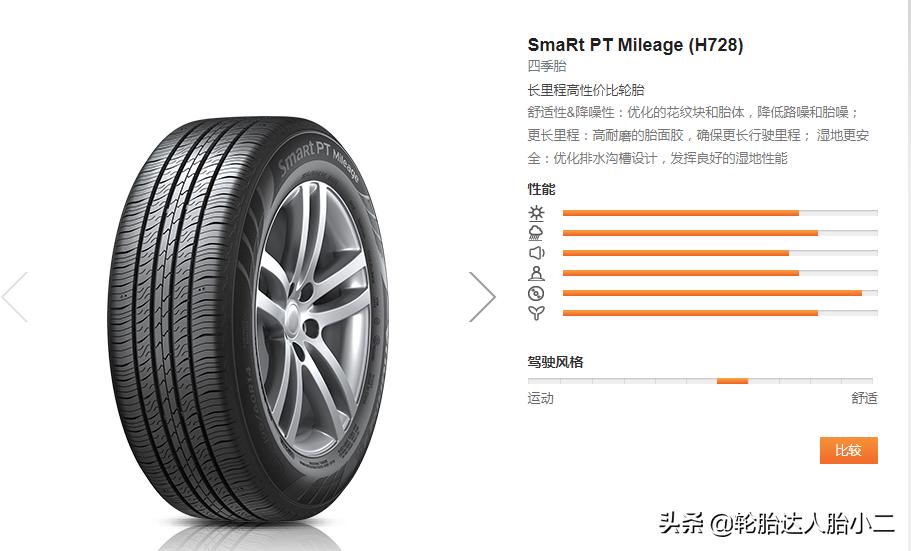 全球公认最好的10款轮胎性能排名,又静音又耐磨的轮胎有哪些
