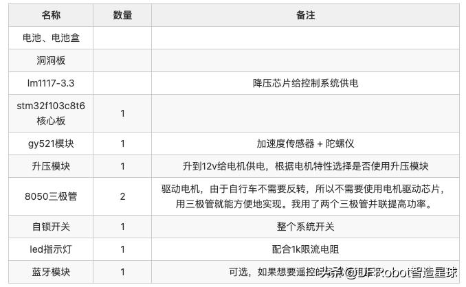 自制简单健身自行车,简单自造小自行车