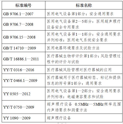 超声仪器上岗证报考条件,超声科技术准入制度