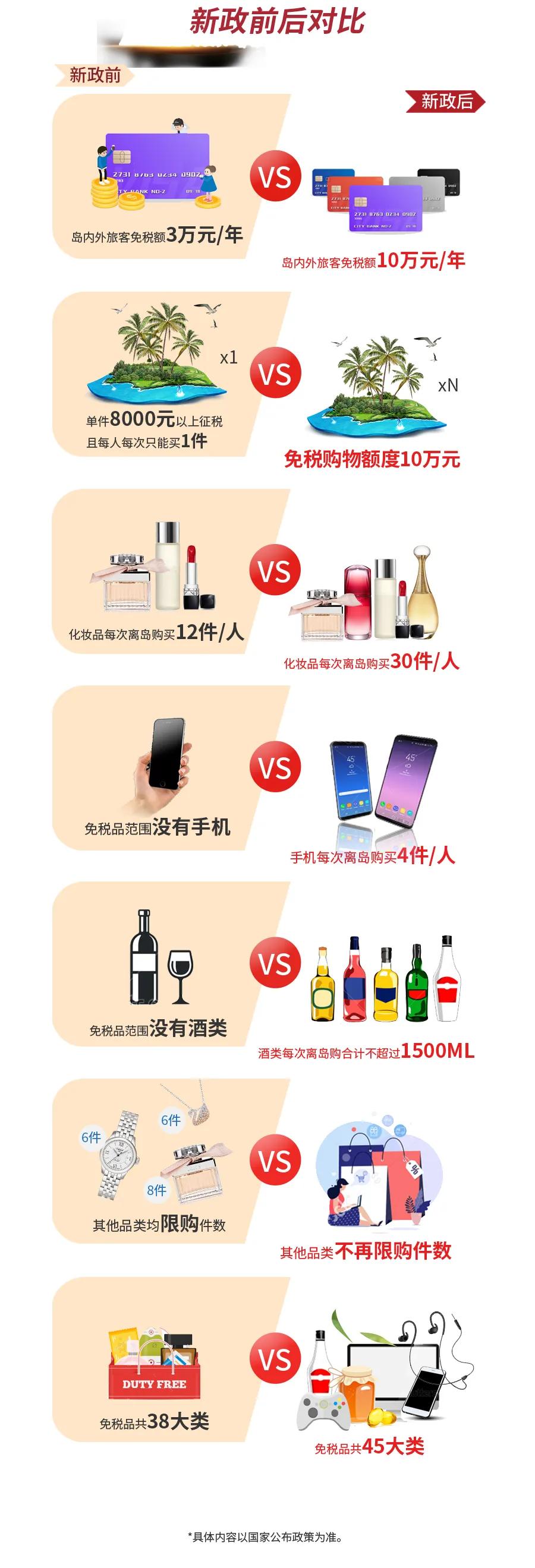 海南免税店电子产品可以免多少税,打击海南免税代购