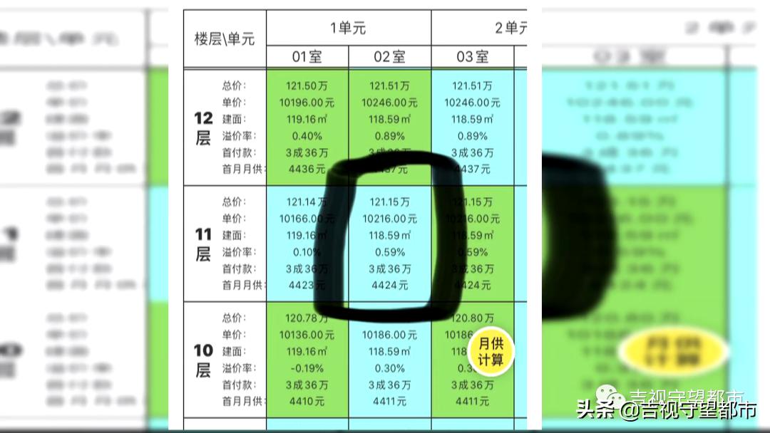 兰溪学府的房子能买吗,兰溪学府购房套路