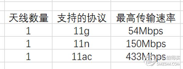 800元路由器选购,怎样选购路由器性价比高