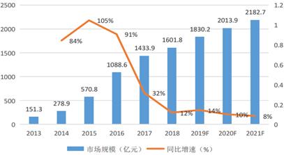 游戏界冰火两重天：一款游戏进账百亿VS辛苦半年亏两亿