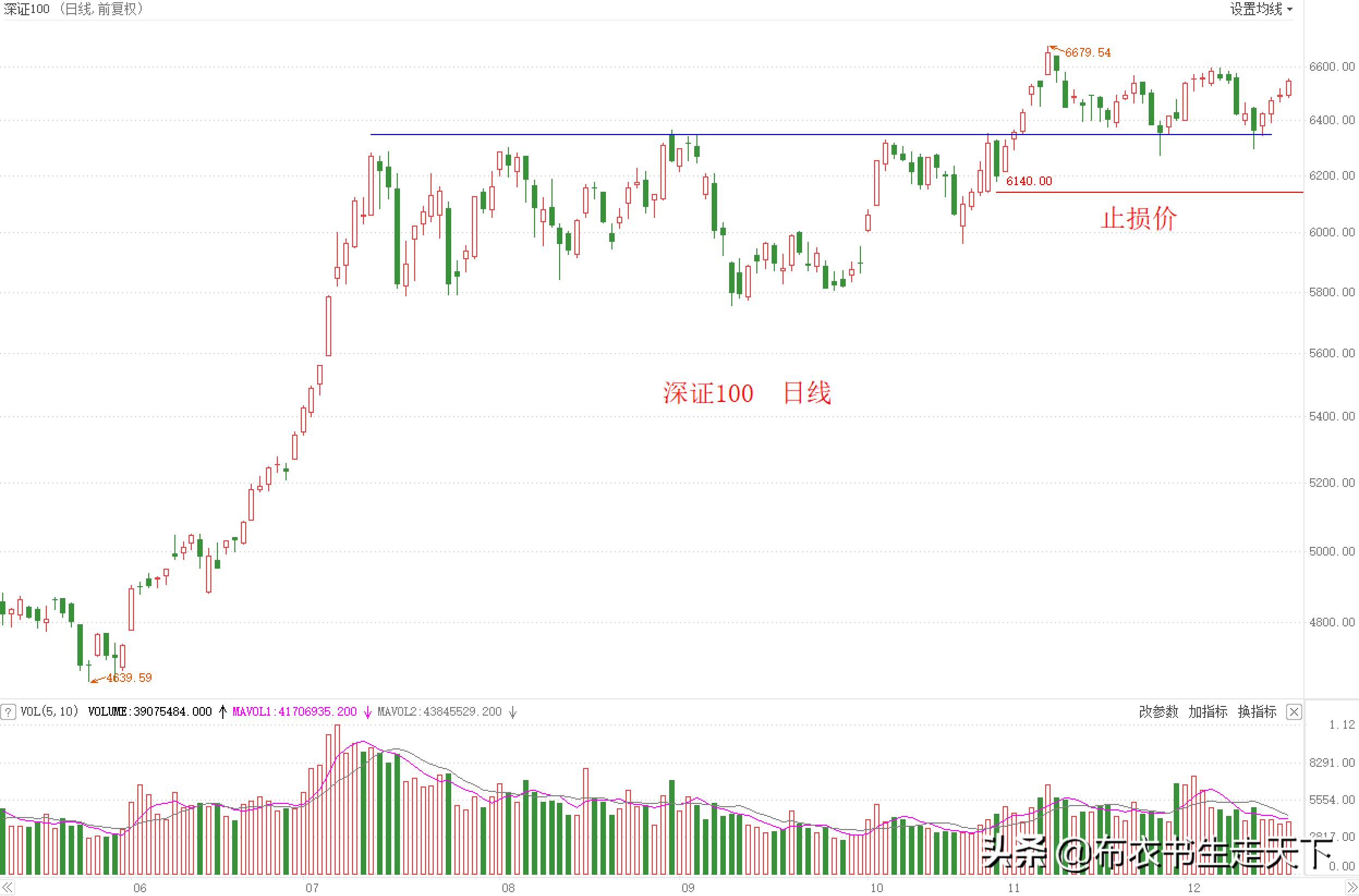看好一只股如何滚动交易,看好一只股票如何买入