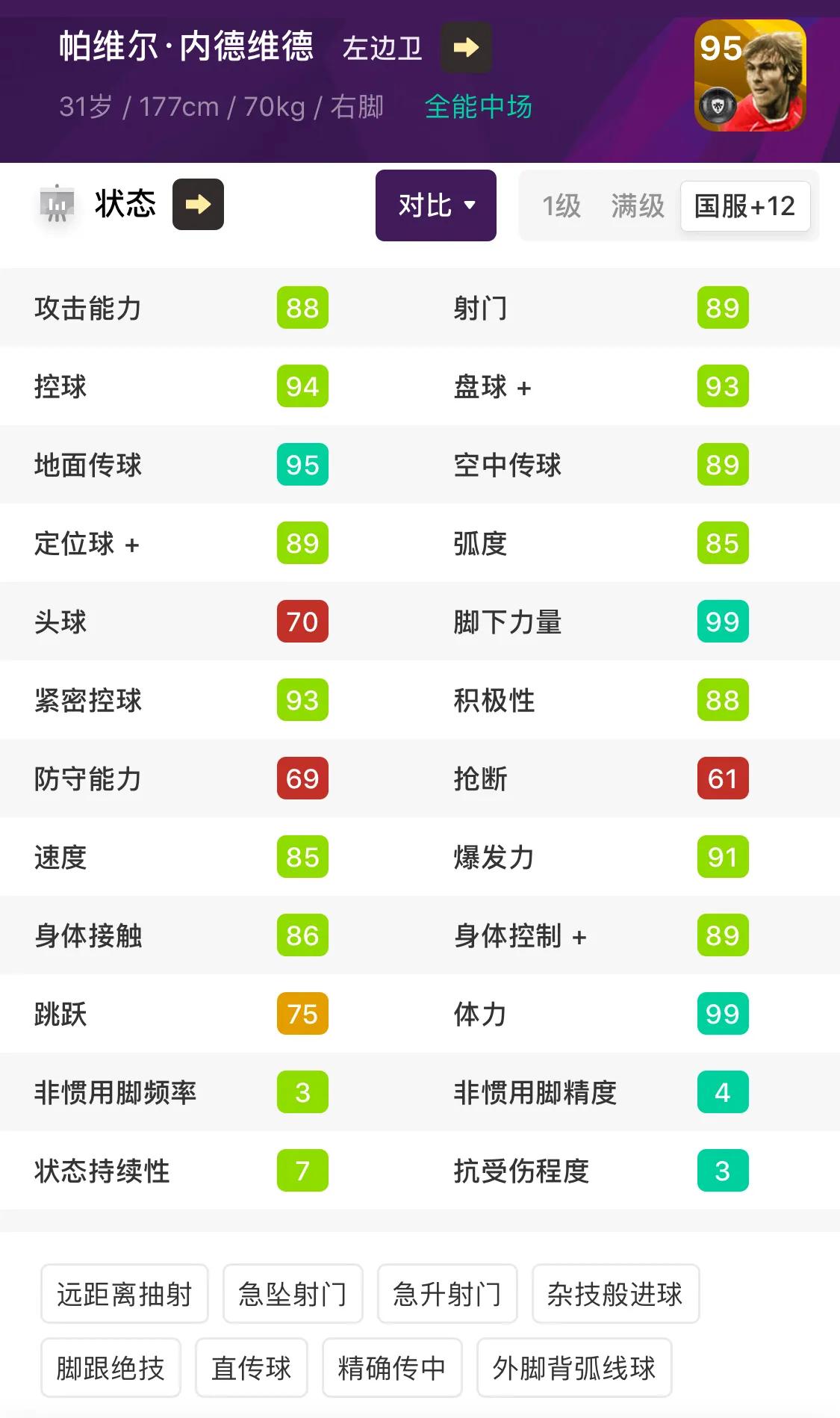 实况足球手游内德维德加点,实况足球内德维德测评
