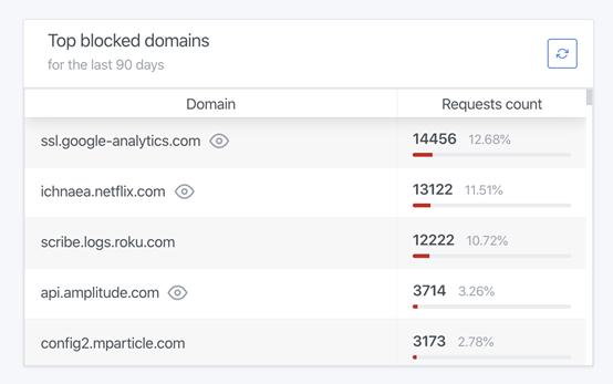 怎样解除广告跟踪,限制广告跟踪找不到了要怎么办