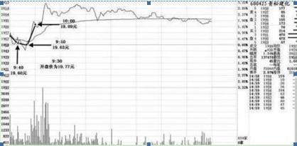 涨停战法全揭秘炒股技巧,傻瓜式股票选股方法