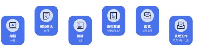 双证在职研究生可以当第一学历吗,双证在职研究生佛山科学技术学院