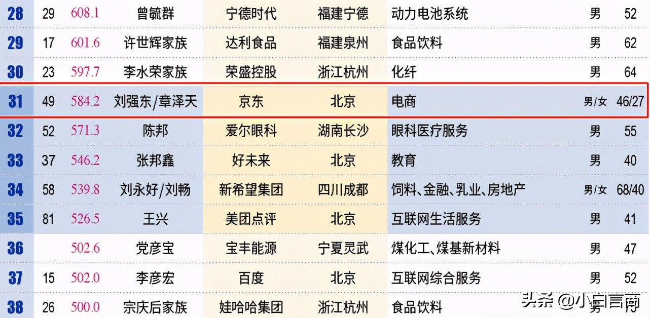 周扬青恋上好利来太子爷？新一代网红太生猛了