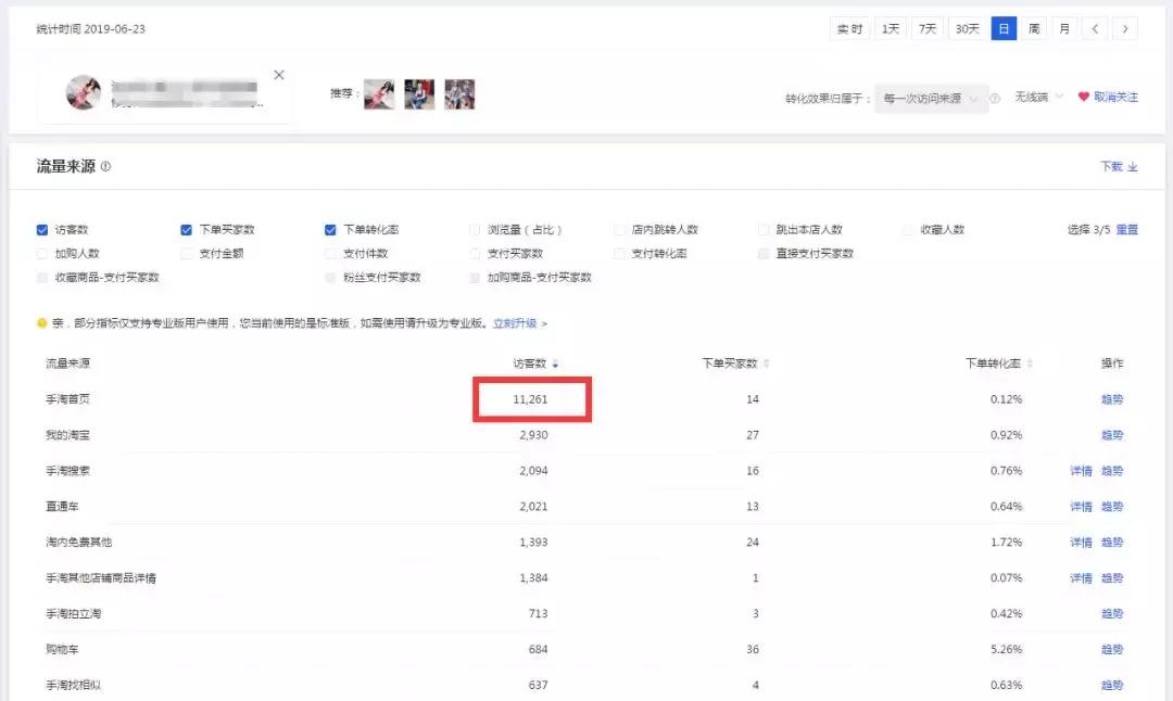 西瓜商学院——如何每天免费拿到上万手淘首页访客？