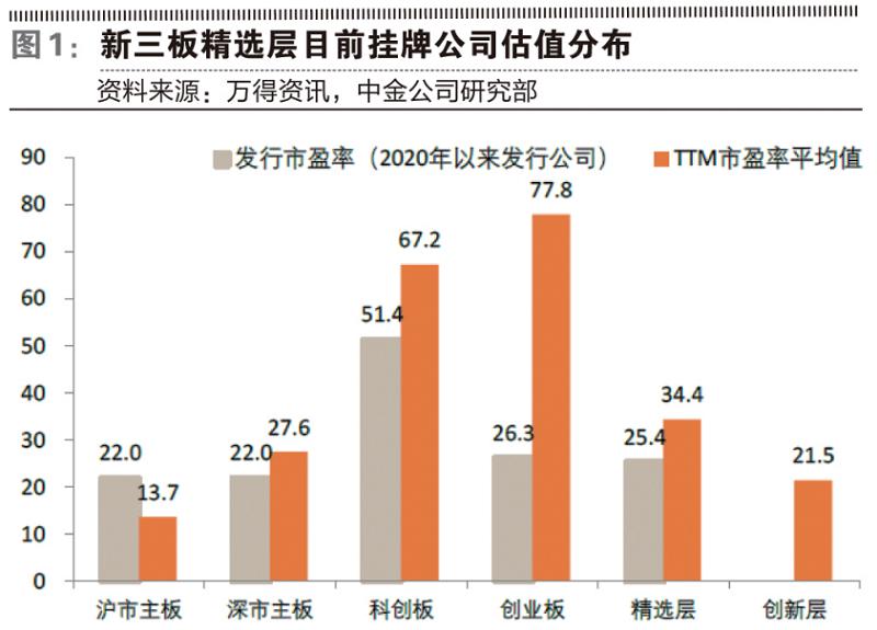 激活新三板市场规定,新三板去哪里开通