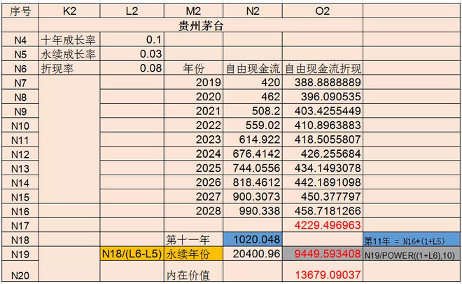 未来10年如何投资股票,未来5年股票投资方法
