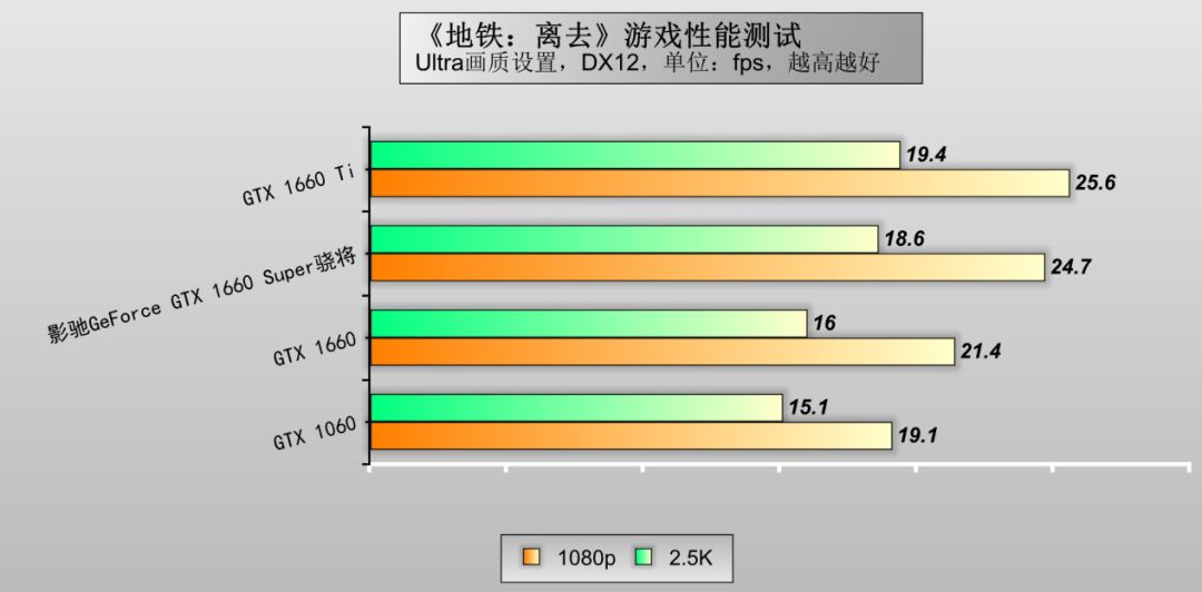 影驰gtx1660super6g骁将和大将,影驰gtx1660super6g骁将