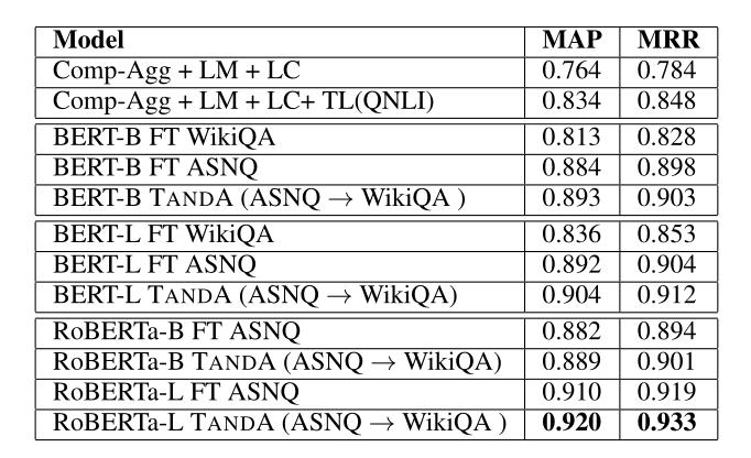 AAAI2020提前看|三篇论文解读问答系统最新研究进展