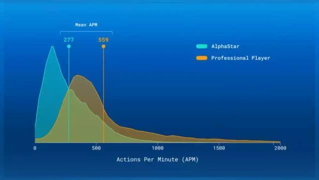 游戏ai到底是什么东西,ai游戏进化