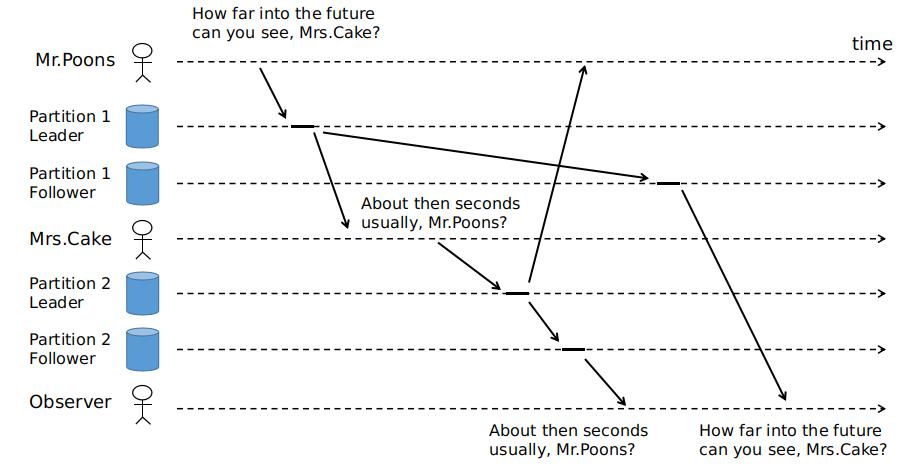 数据系统-拷贝延迟问题