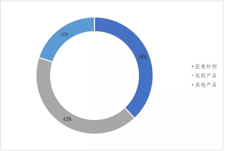 生产销售假药罪司法解释,制售假药罪最新政策