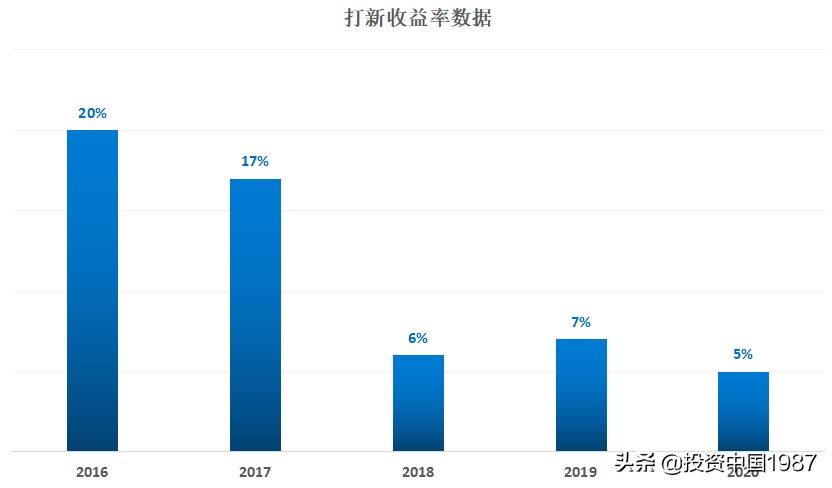 普通股民如何买港股,散户为啥不建议玩港股
