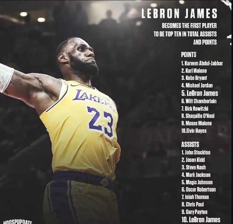 得分榜历史排名詹姆斯,詹姆斯2019年赛季场均得分