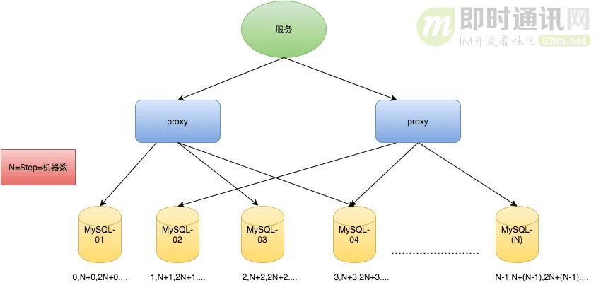 美团的算法的逻辑,美团回归算法案例