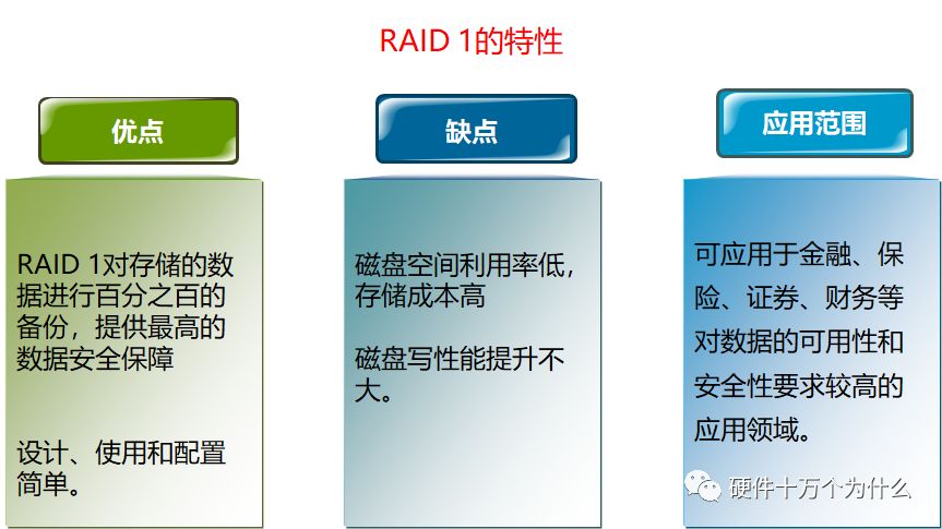 监控服务器硬件配置,查看服务器硬件配置