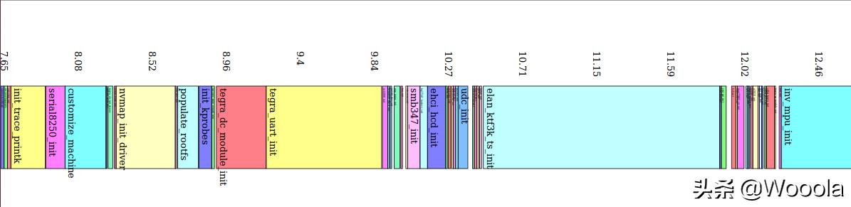 怎么在10秒内开机,linux一键运行