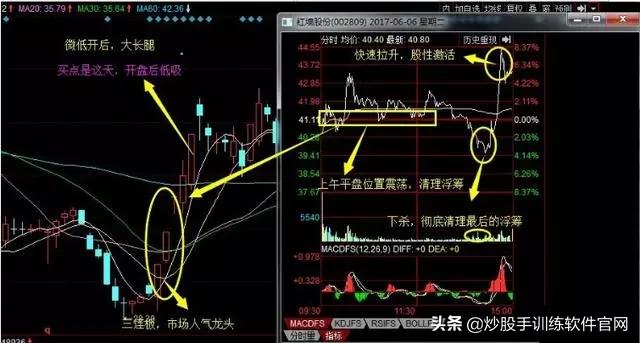 龙头股低吸怎么操作,优质股低吸技巧