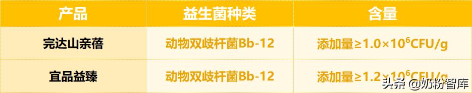 飞鹤哪款奶粉好消化不胀气,君乐宝奶粉哪款适合便秘宝宝