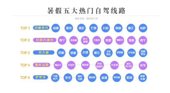 重庆自驾租车排名一览表,出游大数据看热门旅游地重庆