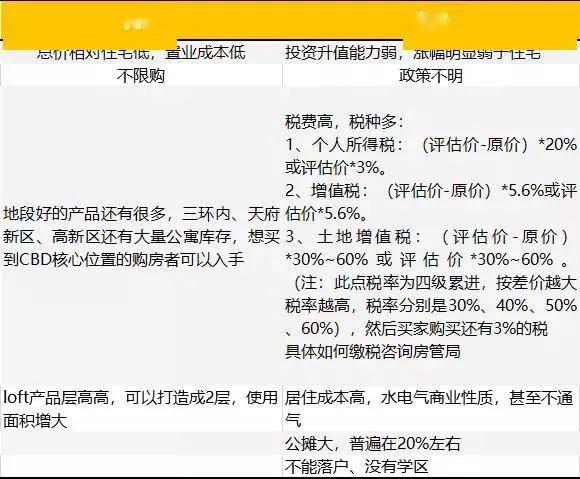 成都买公寓自住的真实感受,成都买50平米公寓多少钱