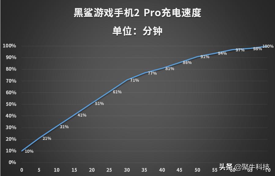 黑鲨游戏手机2pro上手体验,黑鲨手机2pro游戏体验