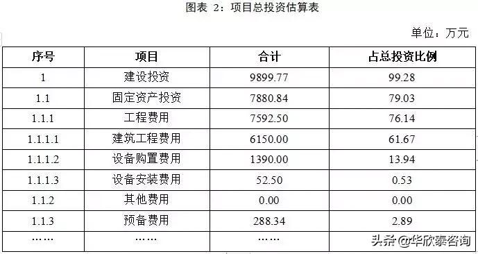 华欣泰咨询：河北省某物流园区建设可行性研究报告案例