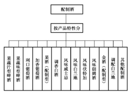 白酒要涨价了吗？牛二、老村长、泸州老窖相继被踢出白酒行列
