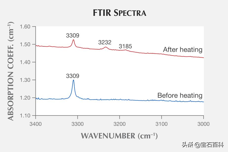 莫桑比克红宝石2000年价格,莫桑比克红宝石2013