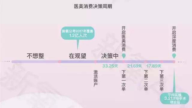 医美新氧第一股,医美盈利最强上市公司