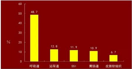手术之后切口感染要手术吗,手术后感染要多久才能痊愈