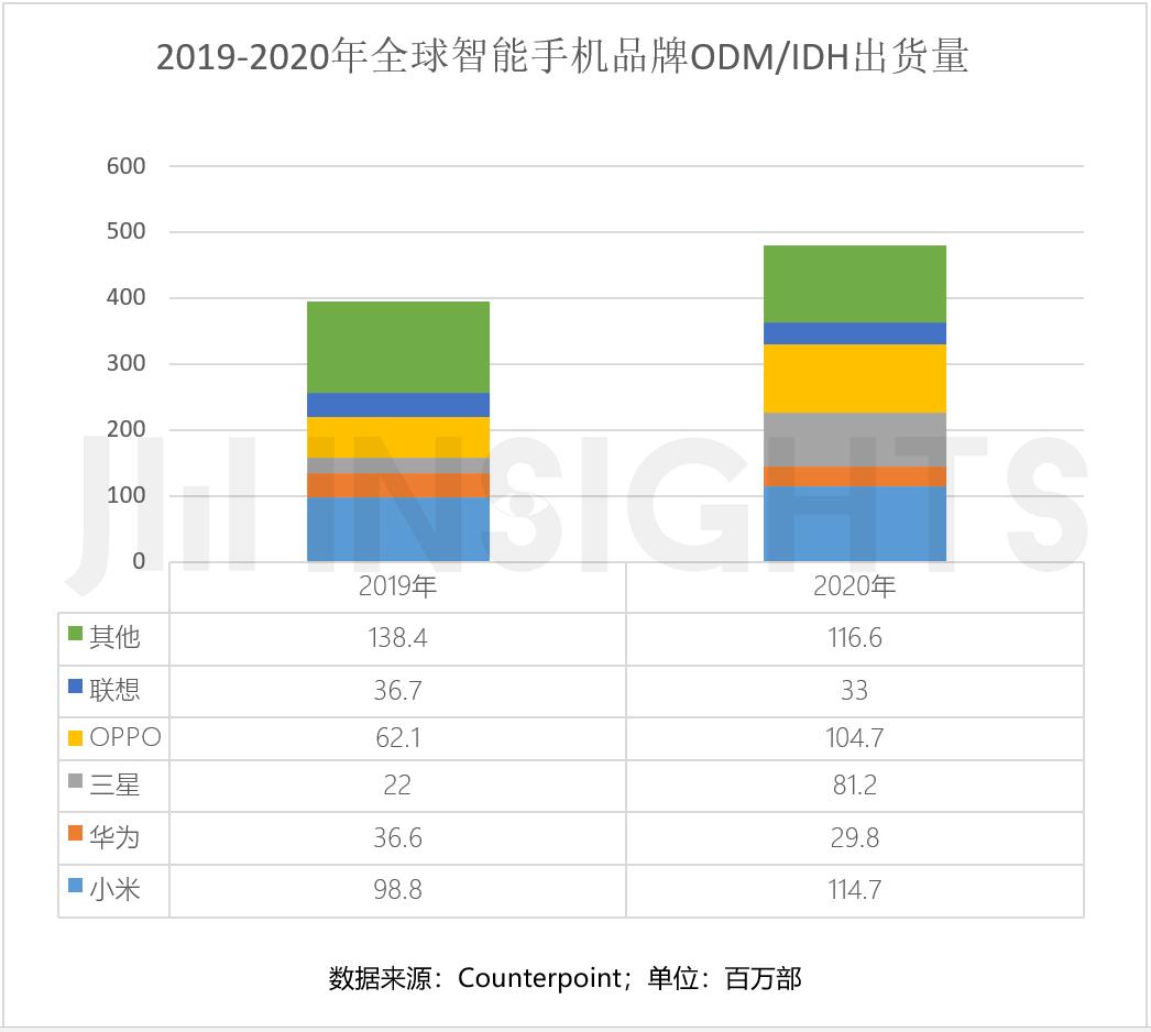 oppo手机行业分析,oppo手机行业发展趋势分析