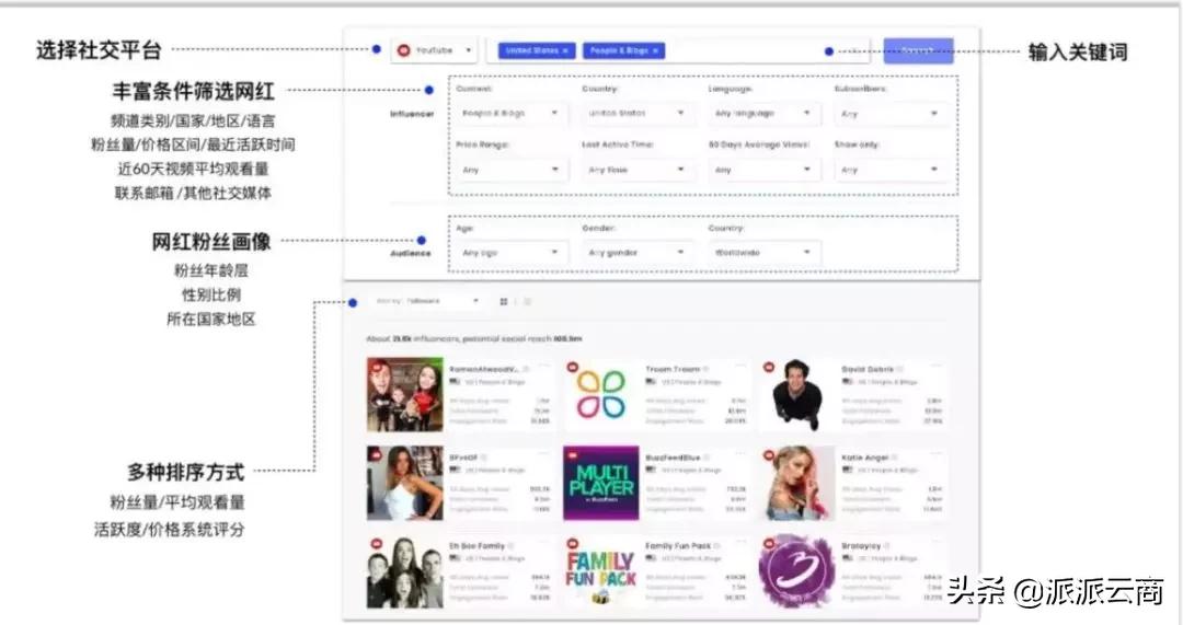 独立站网红营销注意事项,网红运营推广模式