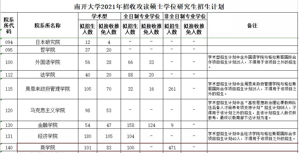 MPAcc专栏（023）之南开大学